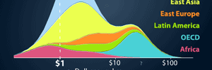 Gapminder.org