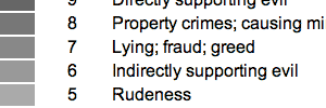 Google’s evil scale