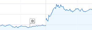 Google Finance