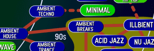 Ishkur’s guide to electronic music
