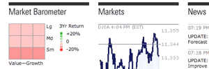 Morningstar Market Barometer